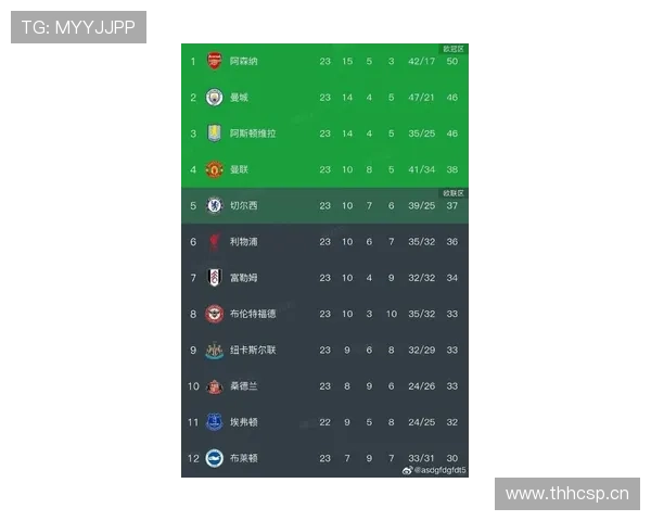 《英超球员最新榜单分析：未来足球之星的崭露头角》