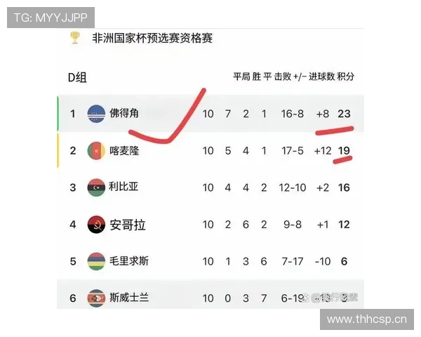 2026世界杯佛得角队能否创造历史首次晋级正赛